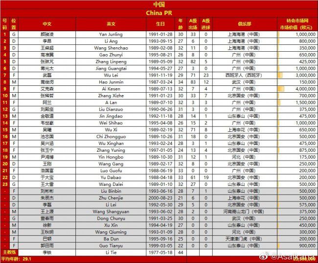 在对阵那不勒斯之前，罗马总监平托接受了DAZN的采访，谈到了与博努奇的传闻。